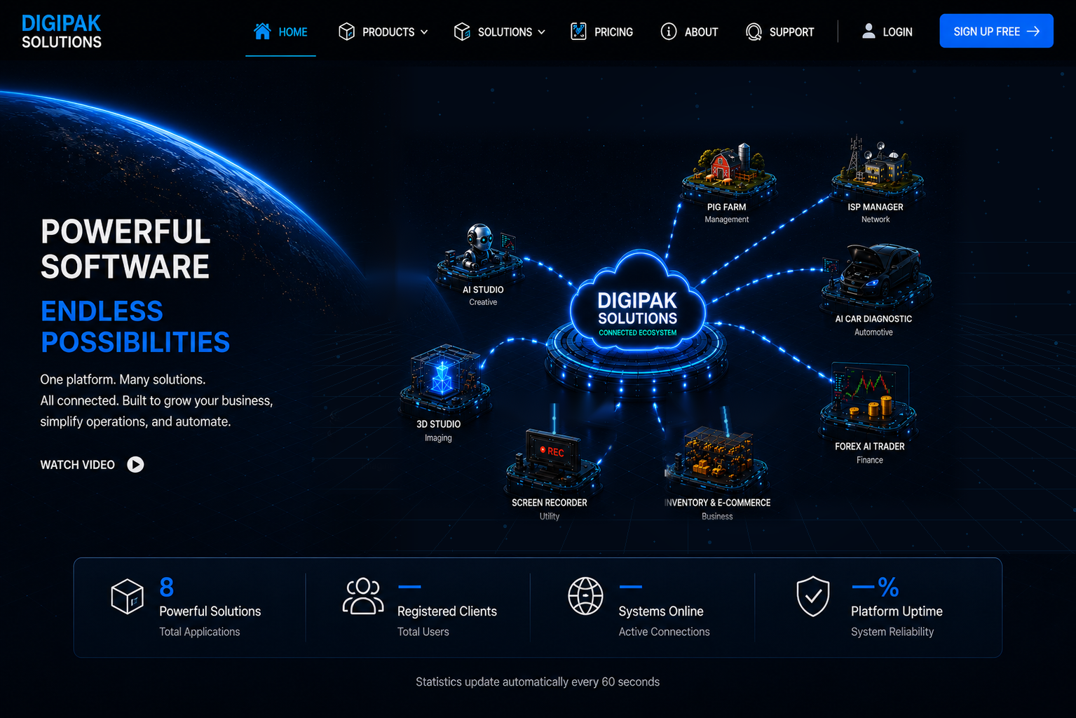 DIGIPAK Solutions connected software ecosystem